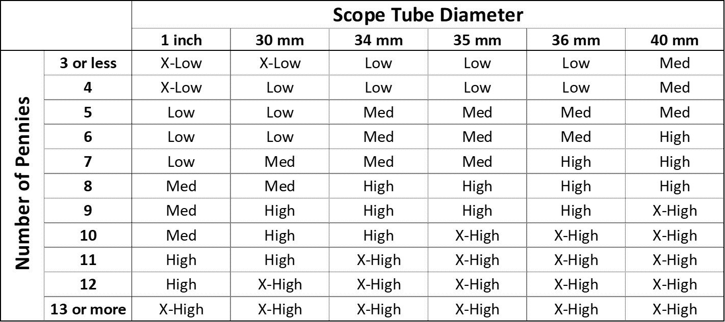 M10 34mm Scope Ring Long Range Arms m10-34mm-scope-ring-long-range-arms